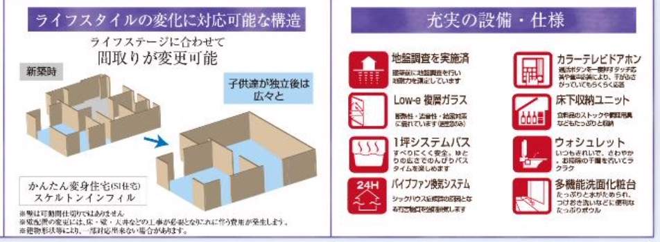 飯田産業 川口市大字東本郷 新築戸建 仲介手数料無料