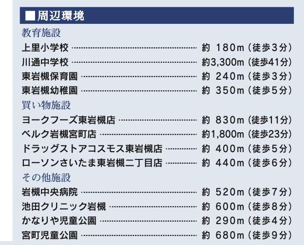 東栄住宅 さいたま市岩槻区上里1丁目 新築戸建 仲介手数料無料