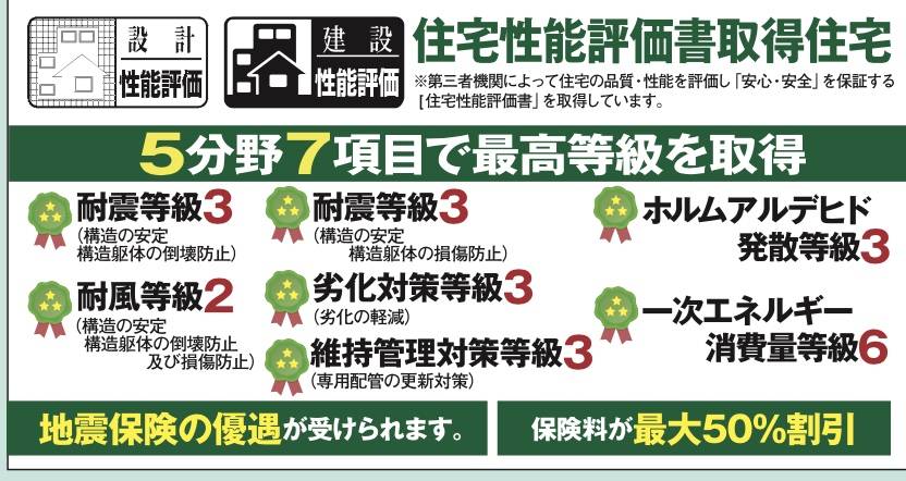 アイディホーム　さいたま市北区宮原町４丁目 新築戸建 仲介手数料無料