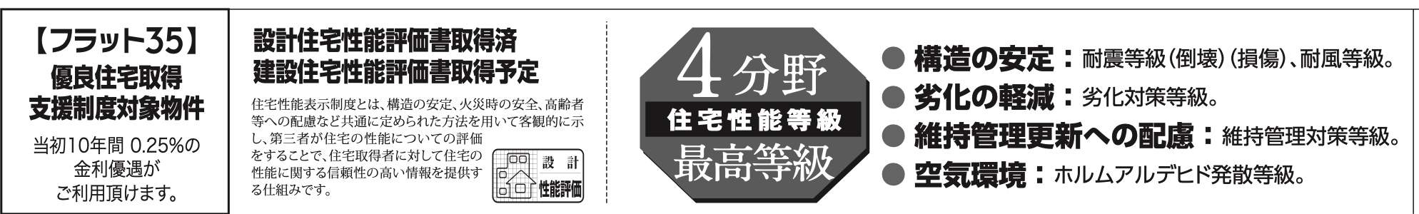 飯田産業　さいたま市南区曲本１丁目 新築戸建 仲介手数料無料 