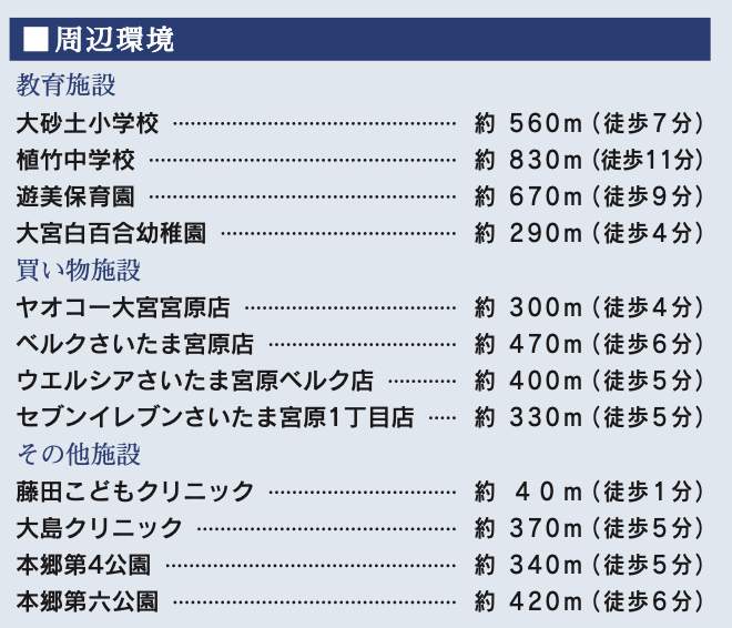 東栄住宅 さいたま市北区宮原町1丁目 新築戸建 仲介手数料無料