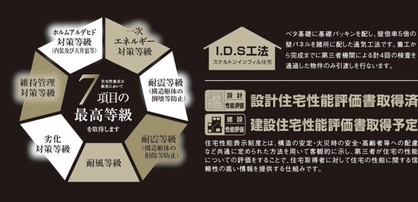 タクトホーム　さいたま市緑区大字三室 新築戸建 仲介手数料無料 