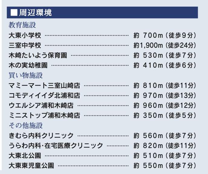 東栄住宅 さいたま市緑区大字三室 新築戸建 仲介手数料無料