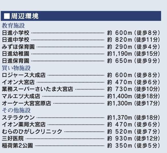 東栄住宅 さいたま市北区大成町4丁目 新築戸建 仲介手数料無料