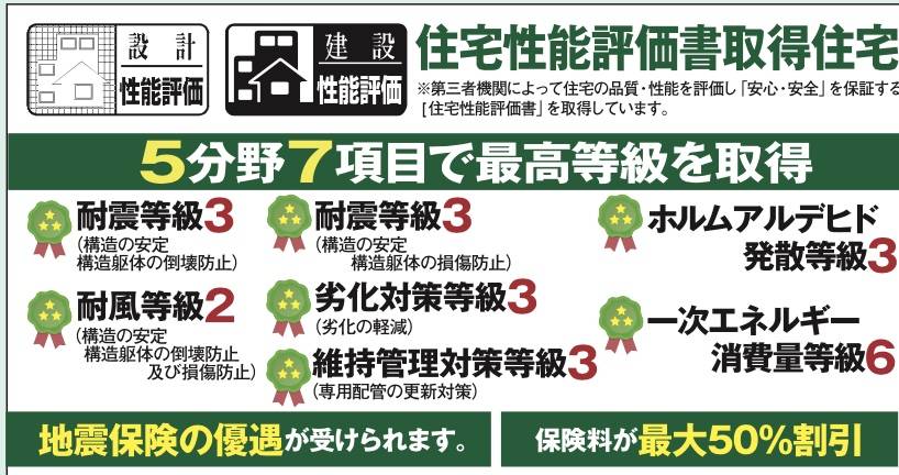 アイディホーム　さいたま市西区大字指扇 新築戸建 仲介手数料無料 