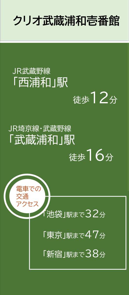 クリオ武蔵浦和壱番館中古マンション 仲介手数料無料