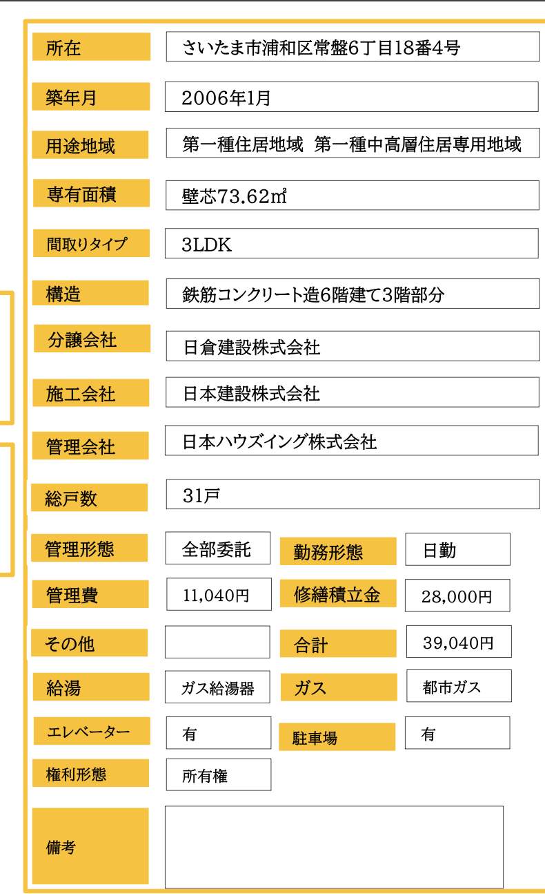 プログハウス浦和常盤中古マンション 仲介手数料無料