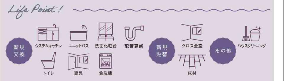 ライオンズプラザ大宮 仲介手数料無料 中古マンション