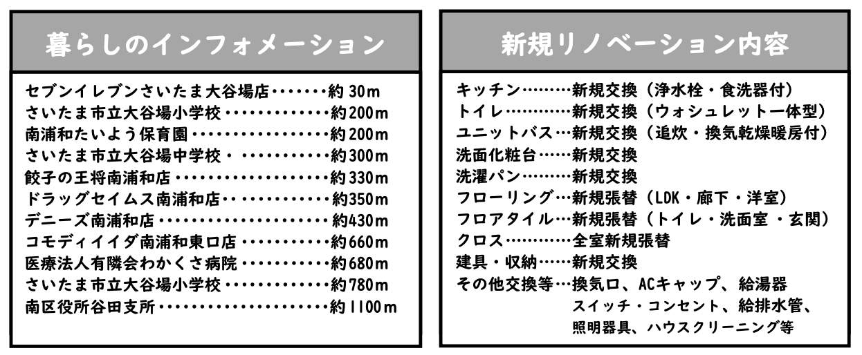 プラッツ南浦和 仲介手数料無料 中古マンション