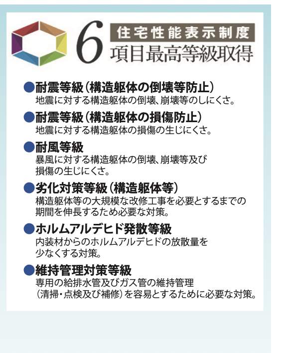 飯田産業 戸田市大字新曽 新築戸建 仲介手数料無料