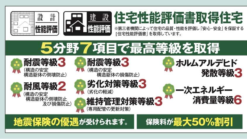 アイディホーム　蕨市南町４丁目 新築戸建 仲介手数料無料