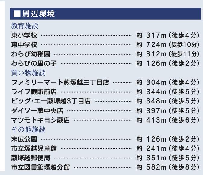 東栄住宅 蕨市塚越1丁目 新築戸建 仲介手数料無料
